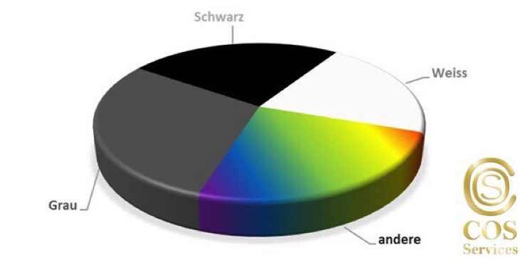 PKW Farben